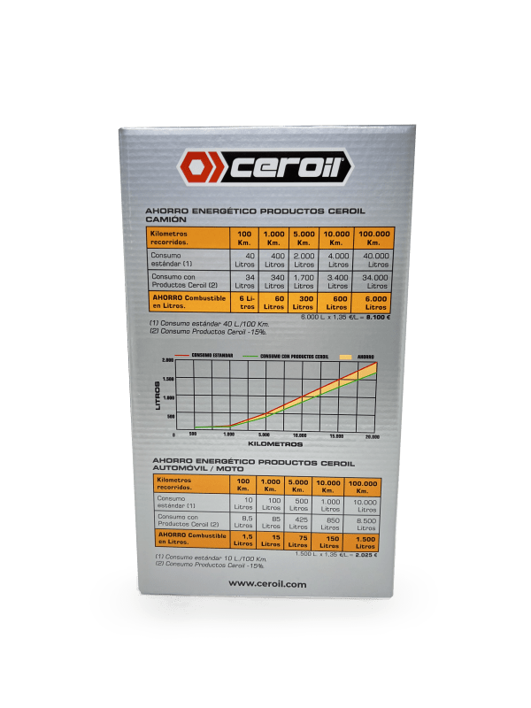 aditivos ceroil KIT ÉCONOMIQUE V.I.- véhicule industriel