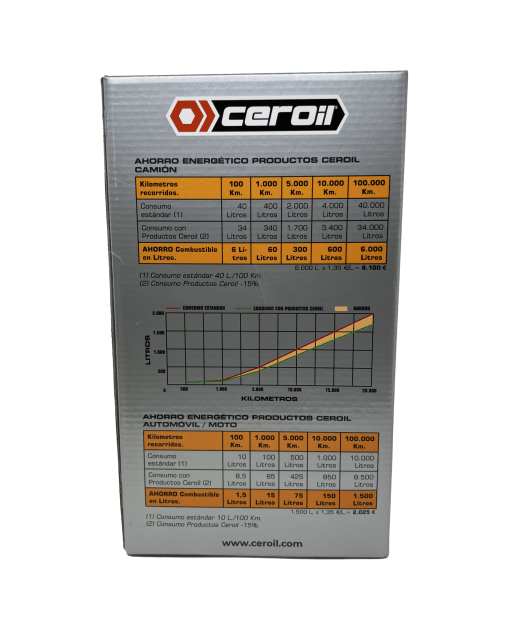 aditivos ceroil Economic Kit Industrial Vehicle - Pre-ITV Treatment